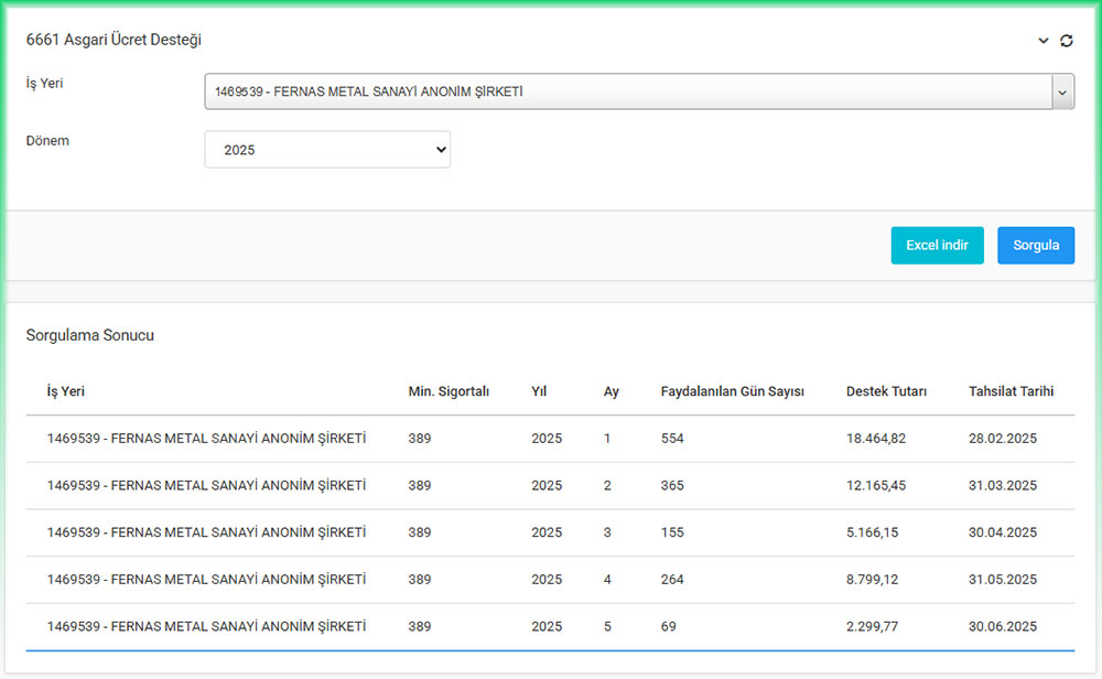SGK Asgari Ücret Desteği Raporu SGK Asgari Ücret Desteği Raporu